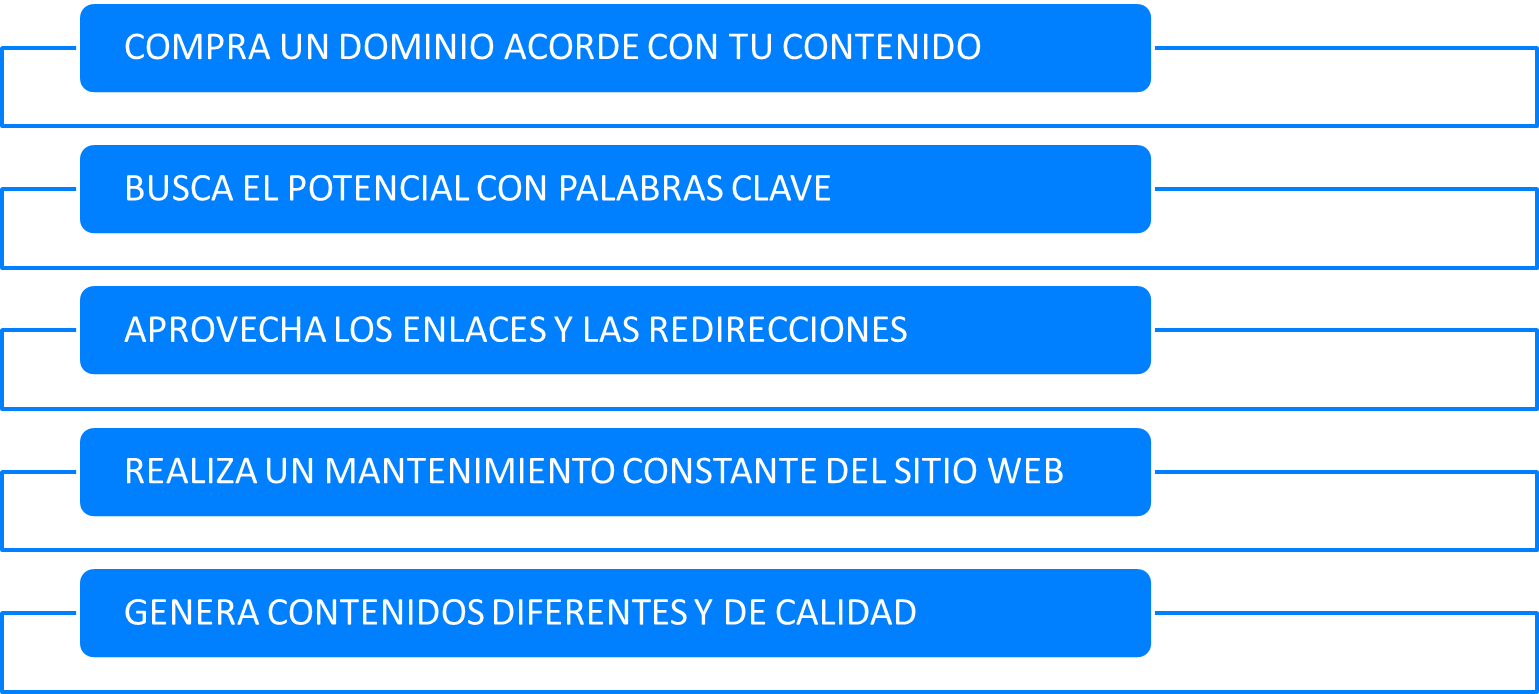 Consideraciones generales de un sitio web